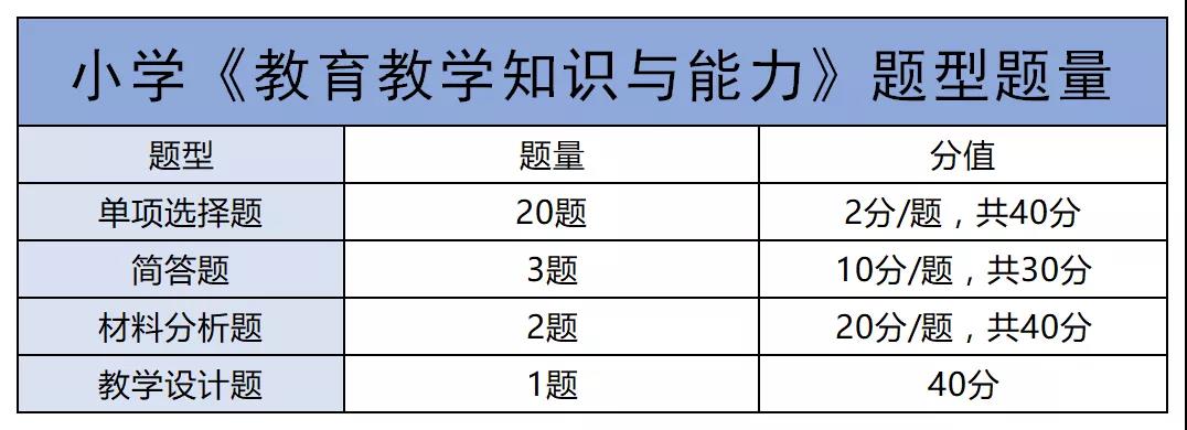 陜西小學(xué)教師資格證筆試考試科二考點(diǎn)整理！安排！