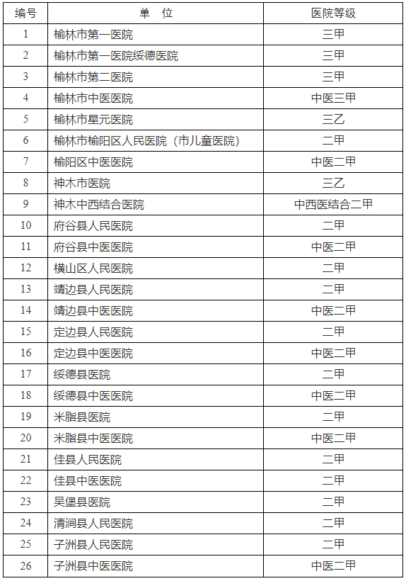 榆林市2022年下半年中小學(xué)教師資格認(rèn)定